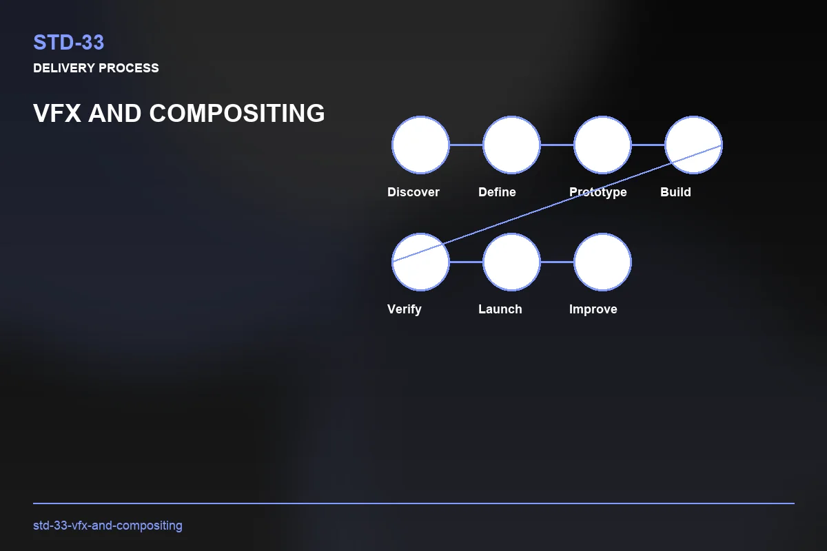 Process visual for VFX and Compositing