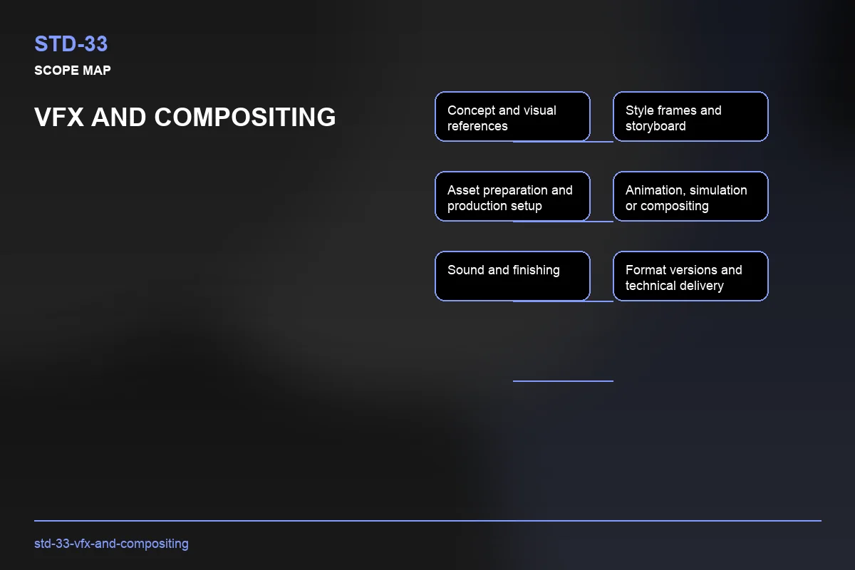Scope visual for VFX and Compositing