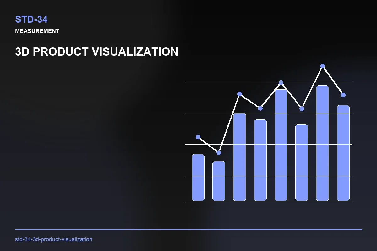 Metrics visual for 3D Product Visualization