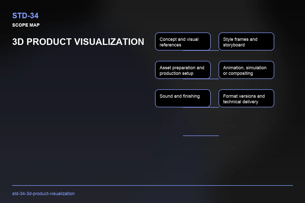 Scope visual for 3D Product Visualization