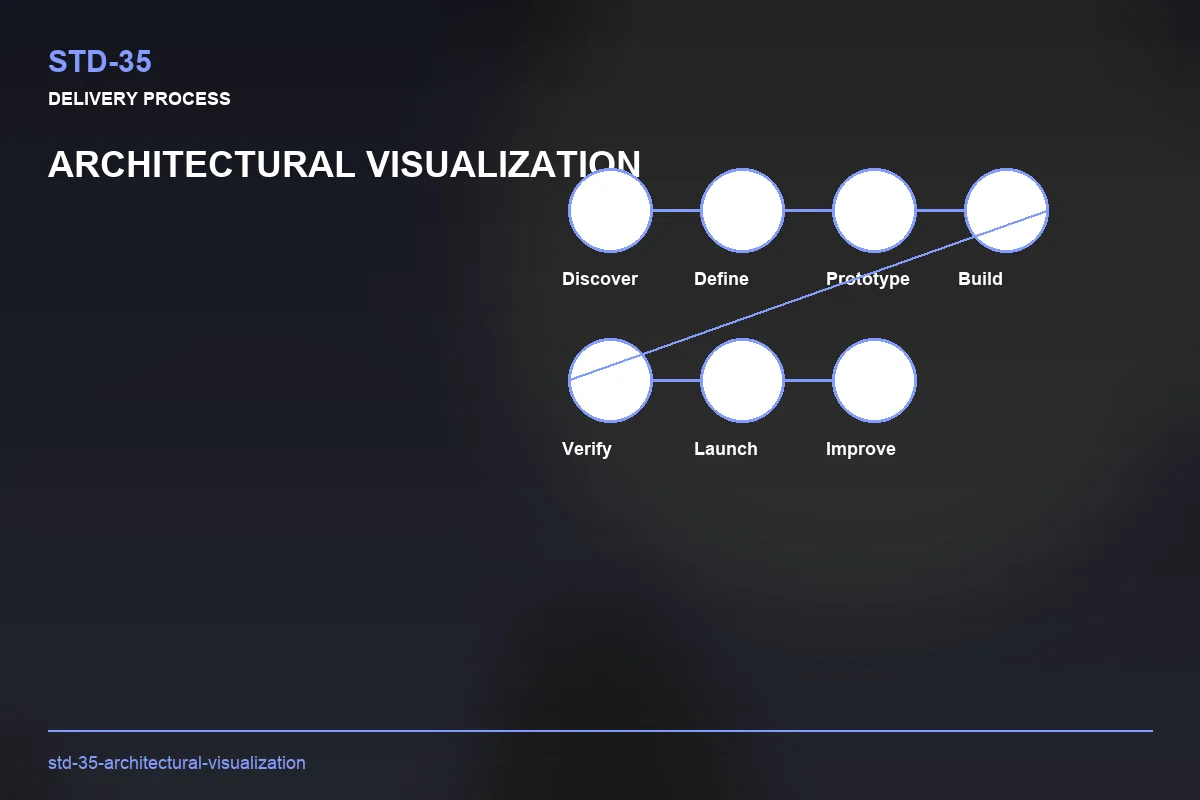 Process visual for Architectural Visualization