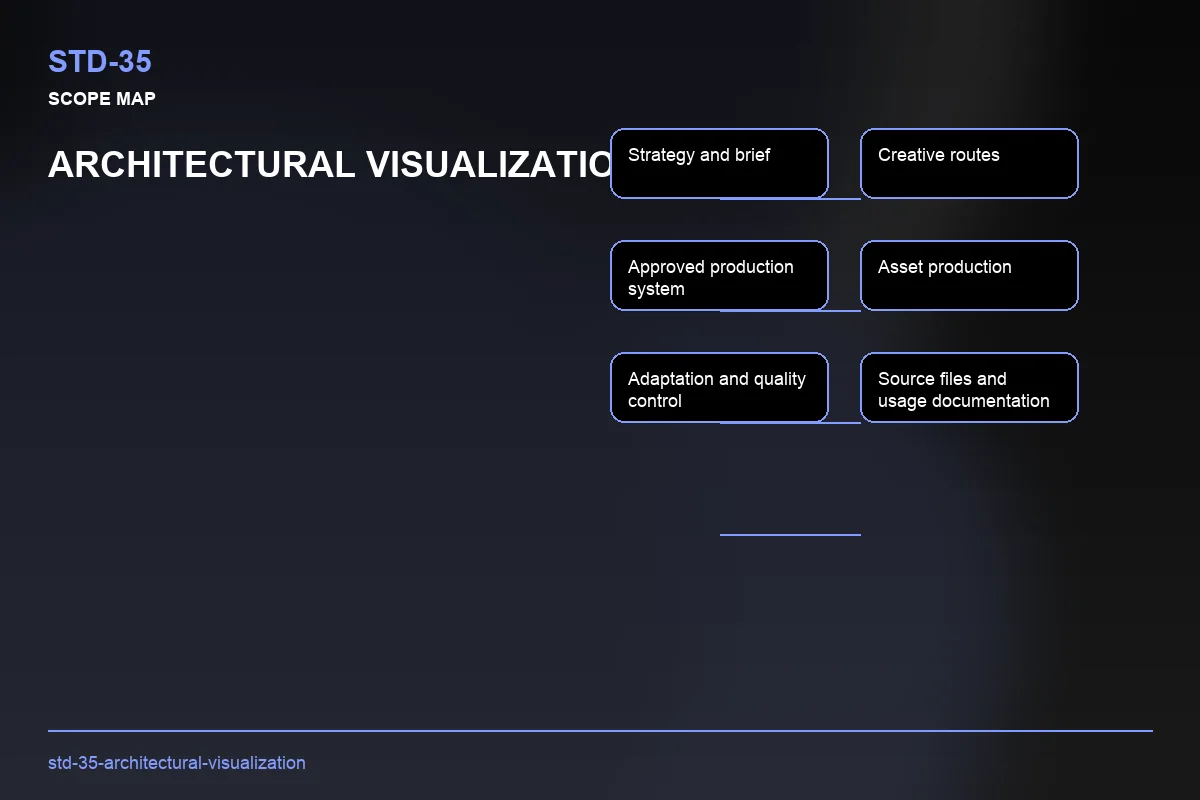 Scope visual for Architectural Visualization