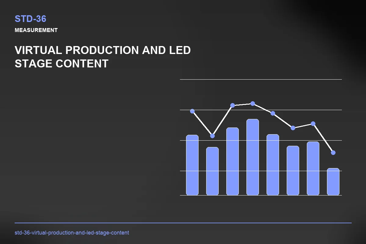 Metrics visual for Virtual Production and LED Stage Content