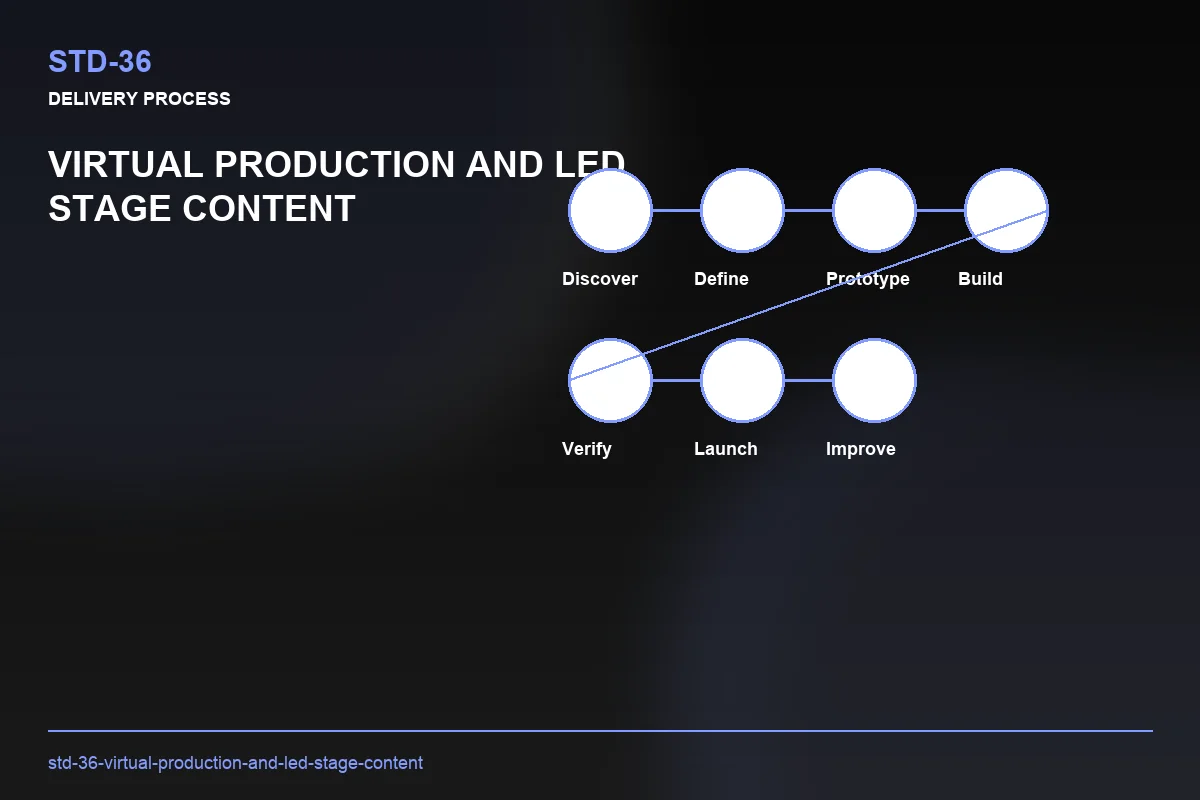 Process visual for Virtual Production and LED Stage Content