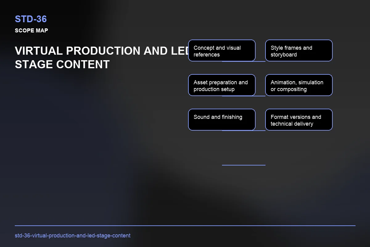 Scope visual for Virtual Production and LED Stage Content