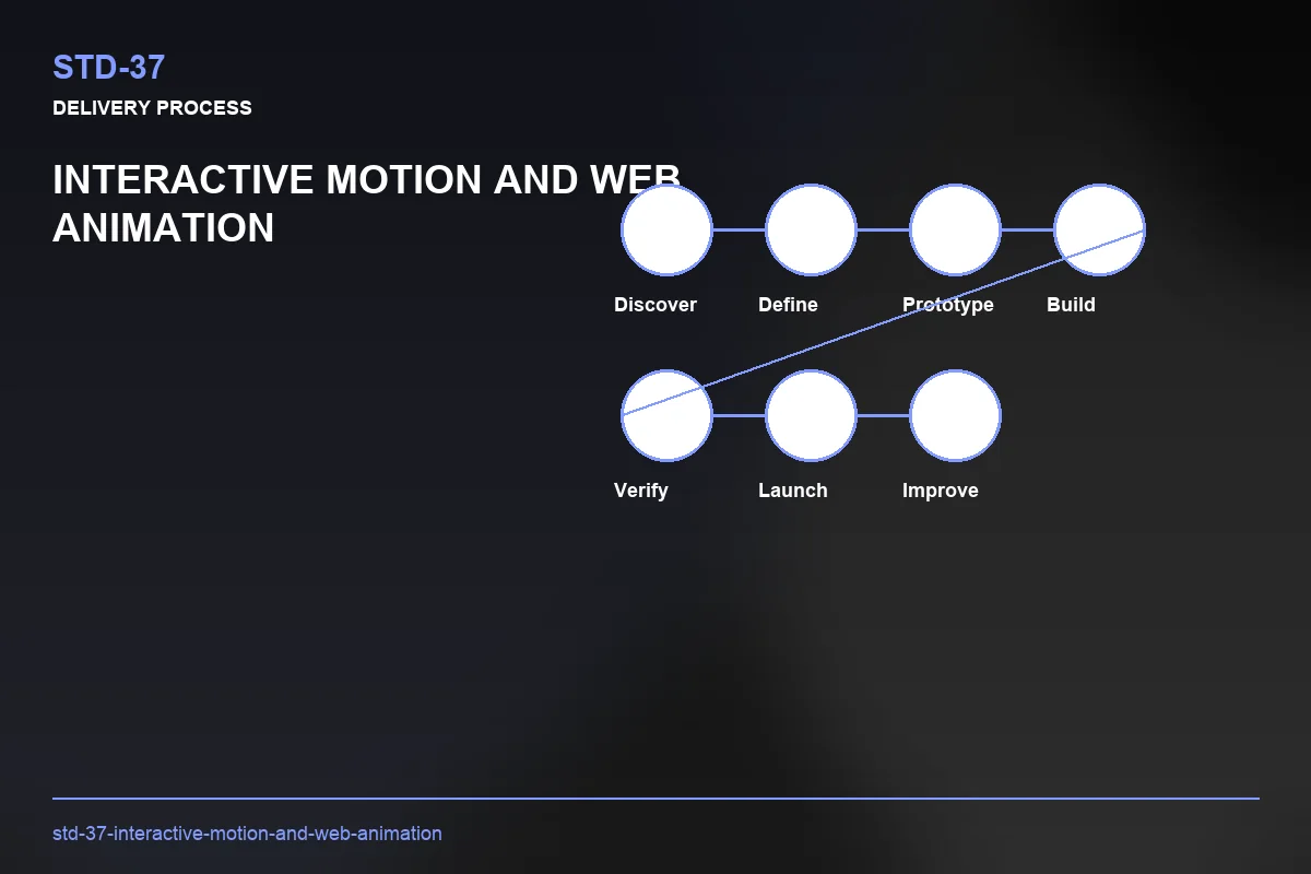 Process visual for Interactive Motion and Web Animation