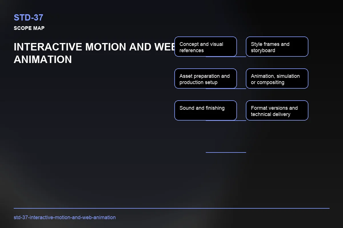 Scope visual for Interactive Motion and Web Animation