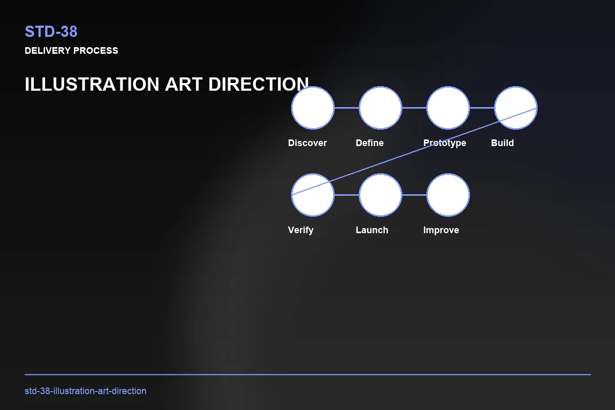 Process visual for Illustration Art Direction