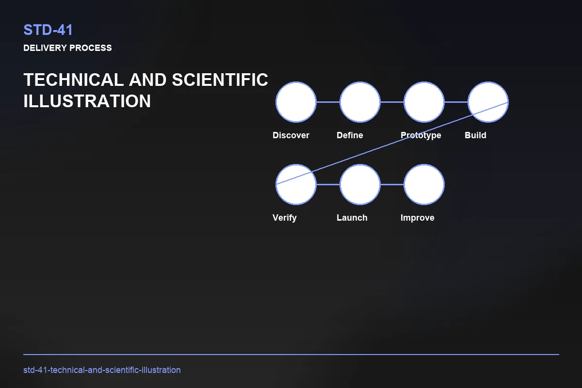 Process visual for Technical and Scientific Illustration