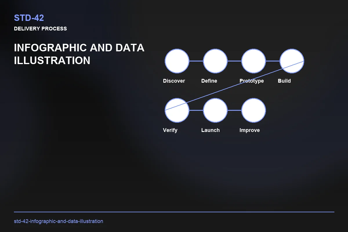 Process visual for Infographic and Data Illustration