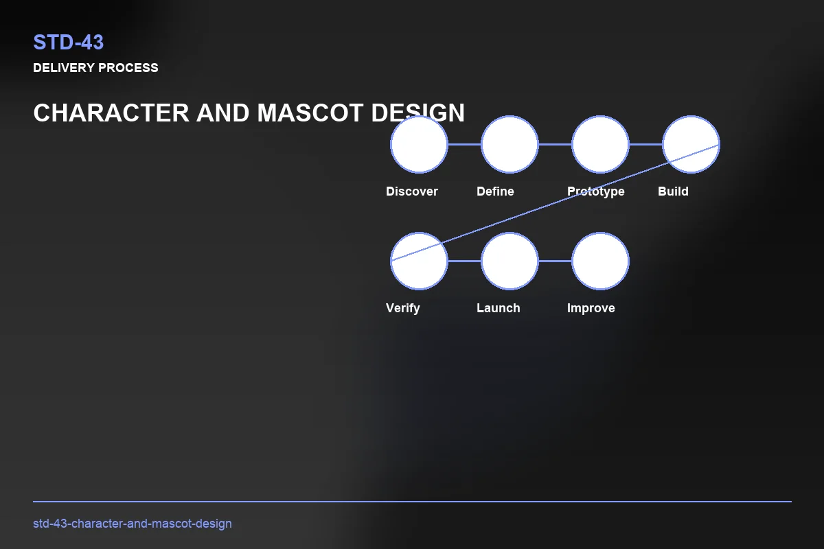 Process visual for Character and Mascot Design
