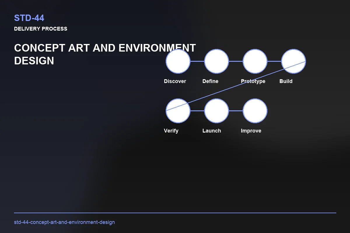 Process visual for Concept Art and Environment Design