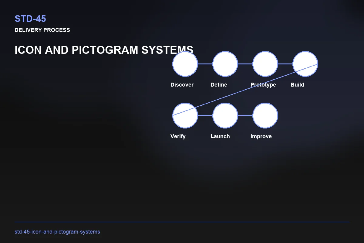 Process visual for Icon and Pictogram Systems