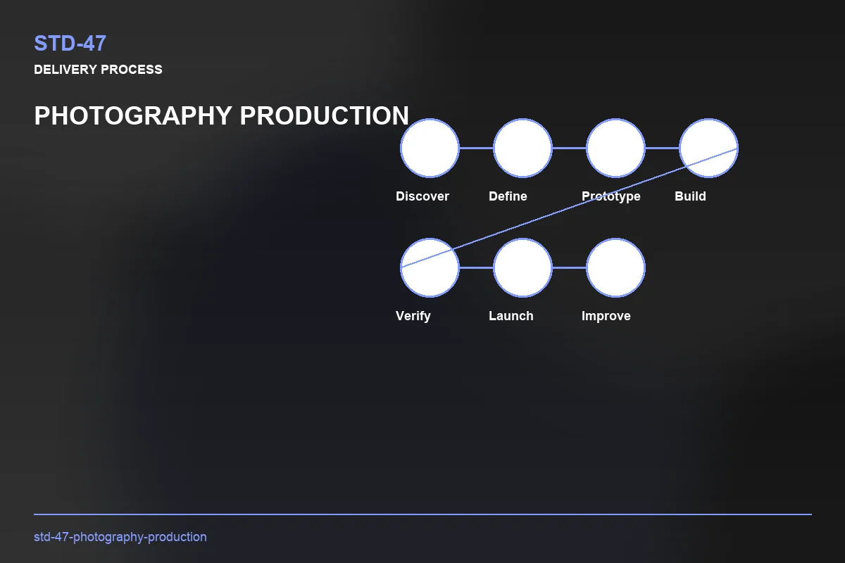 Process visual for Photography Production