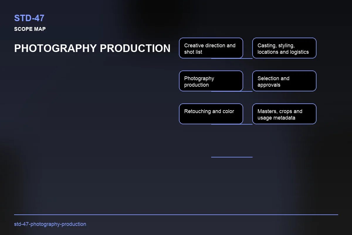 Scope visual for Photography Production