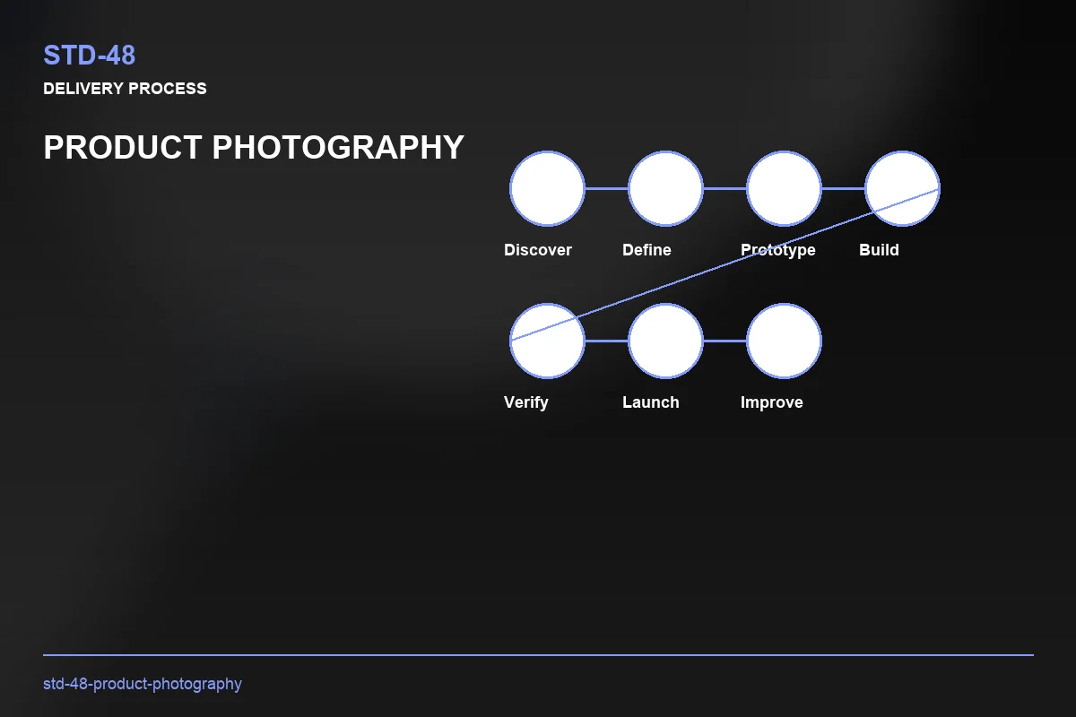 Process visual for Product Photography