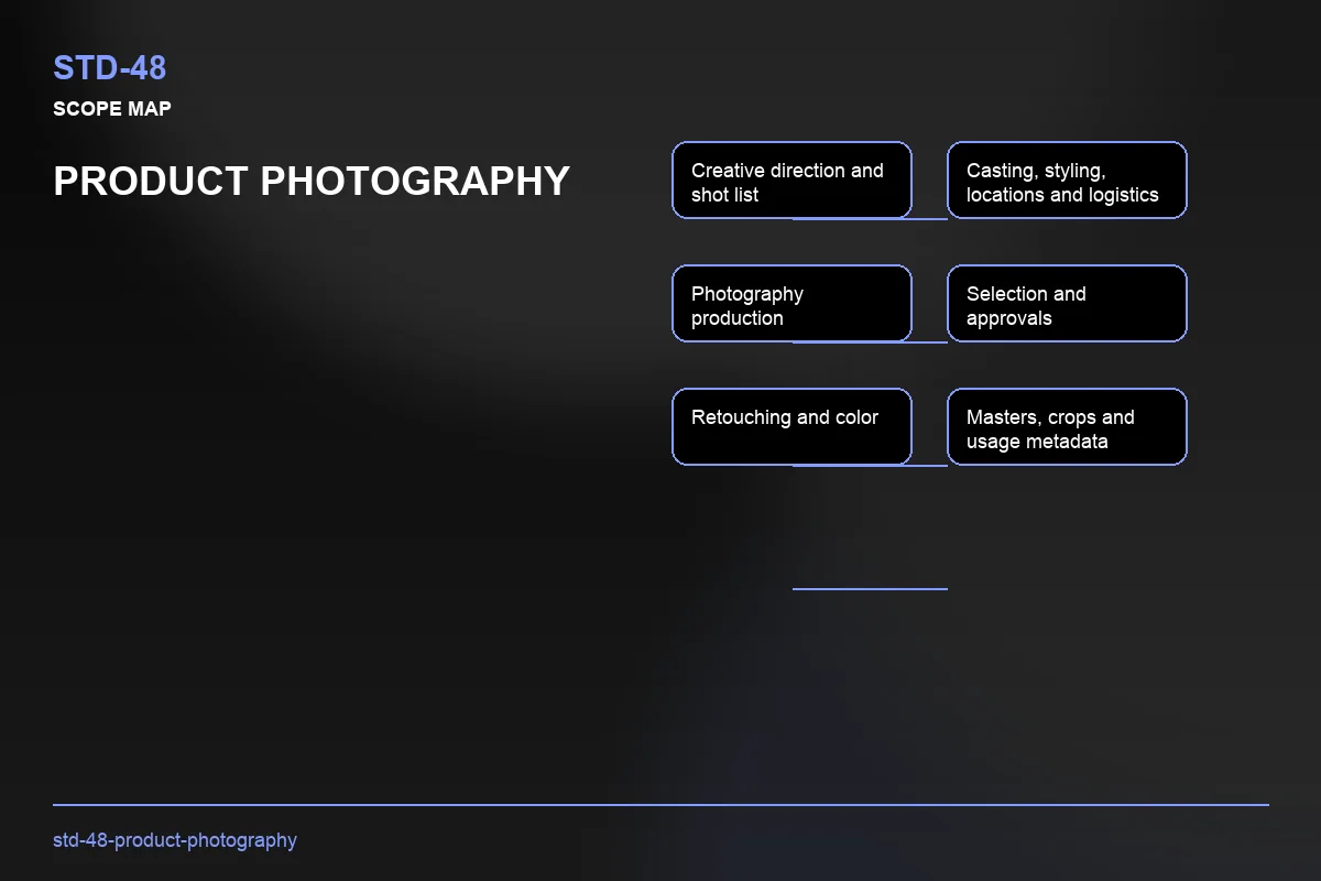 Scope visual for Product Photography