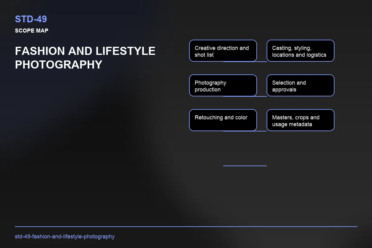 Scope visual for Fashion and Lifestyle Photography