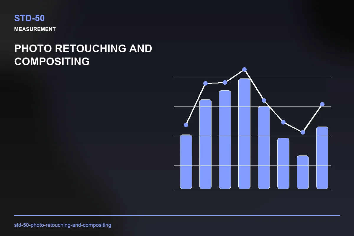 Metrics visual for Photo Retouching and Compositing