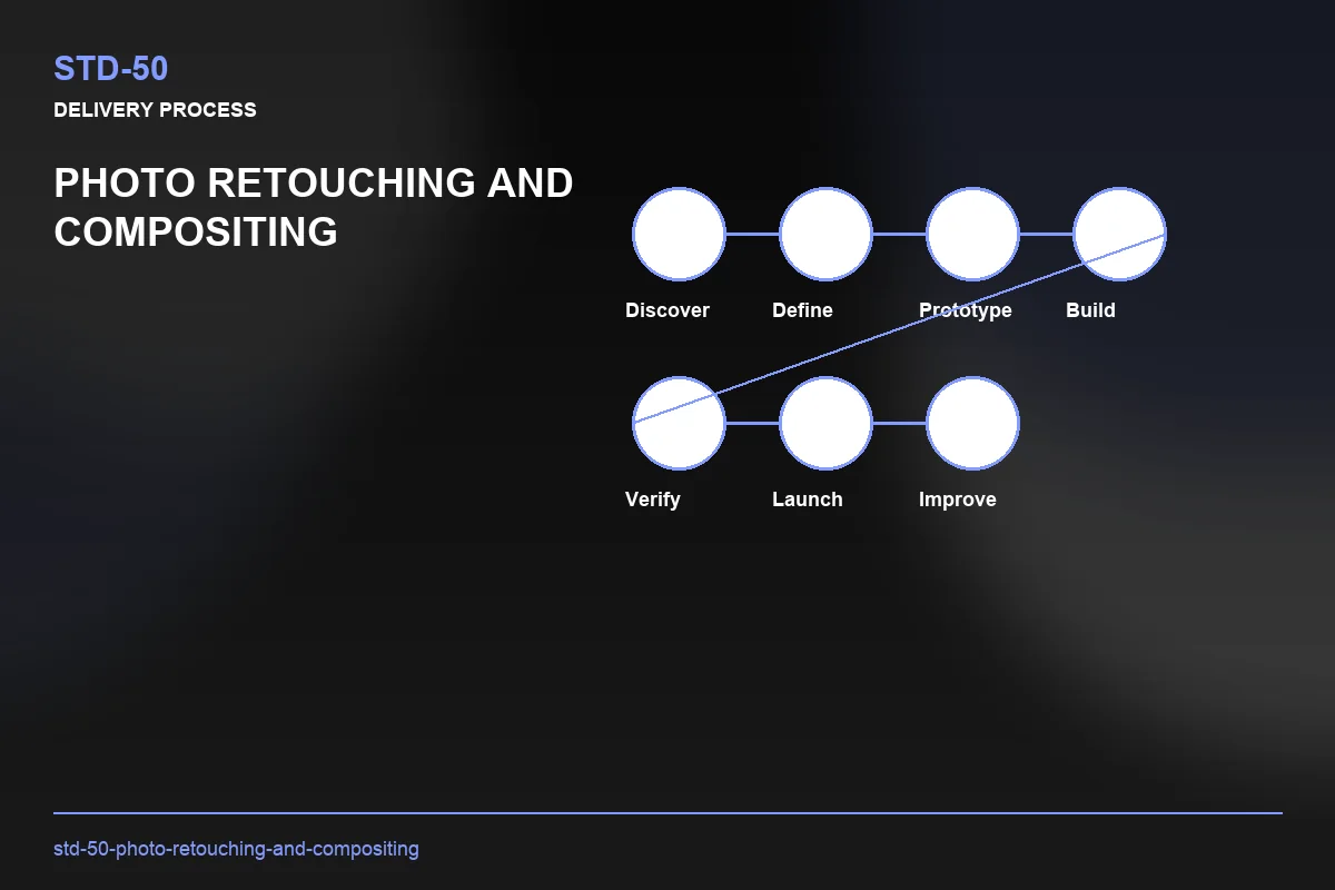 Process visual for Photo Retouching and Compositing