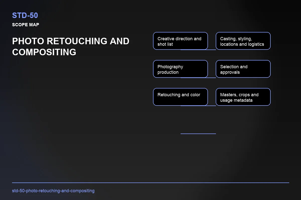Scope visual for Photo Retouching and Compositing