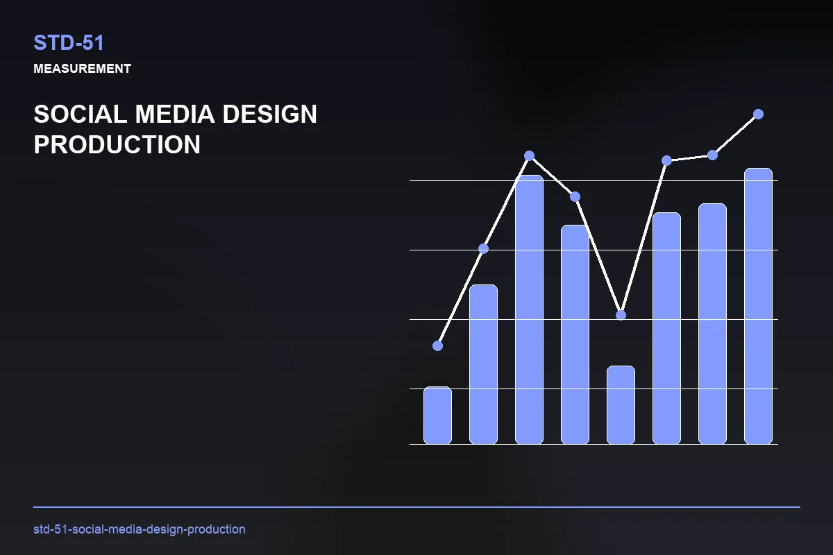 Metrics visual for Social Media Design Production