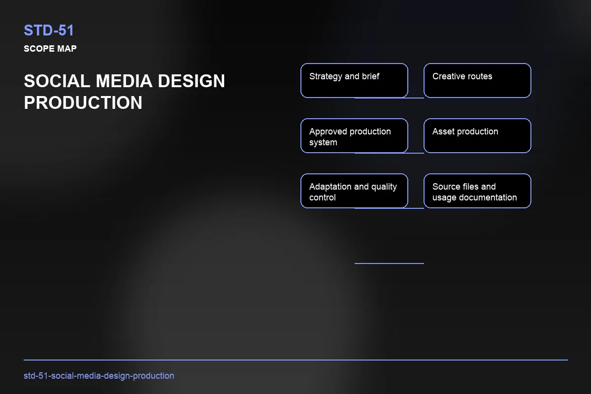 Scope visual for Social Media Design Production