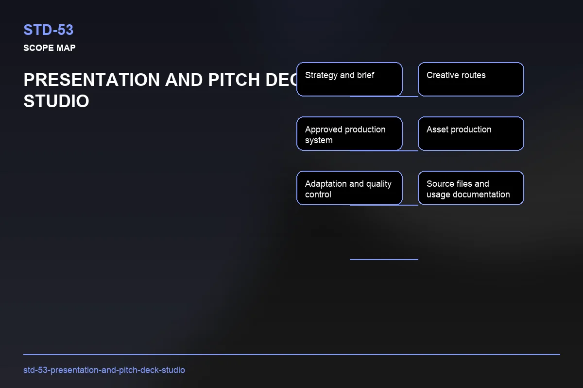 Scope visual for Presentation and Pitch Deck Studio