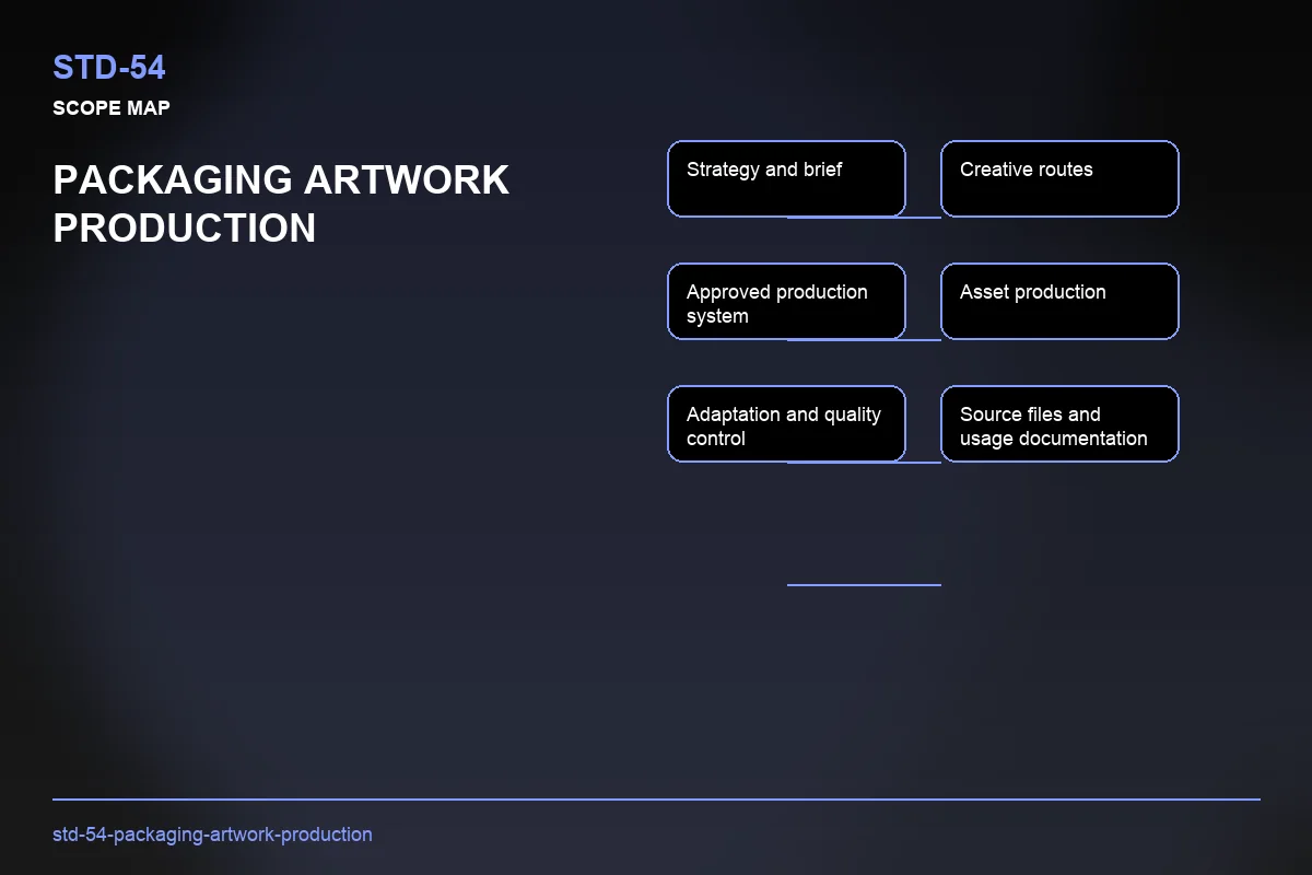 Scope visual for Packaging Artwork Production