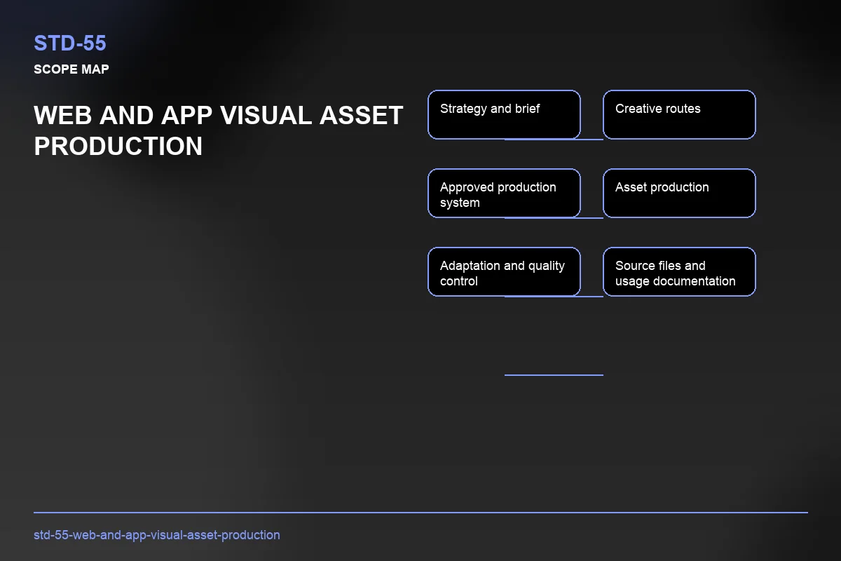 Scope visual for Web and App Visual Asset Production