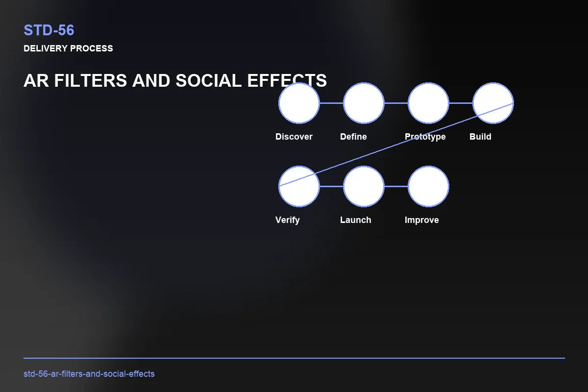 Process visual for AR Filters and Social Effects