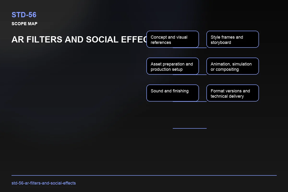 Scope visual for AR Filters and Social Effects