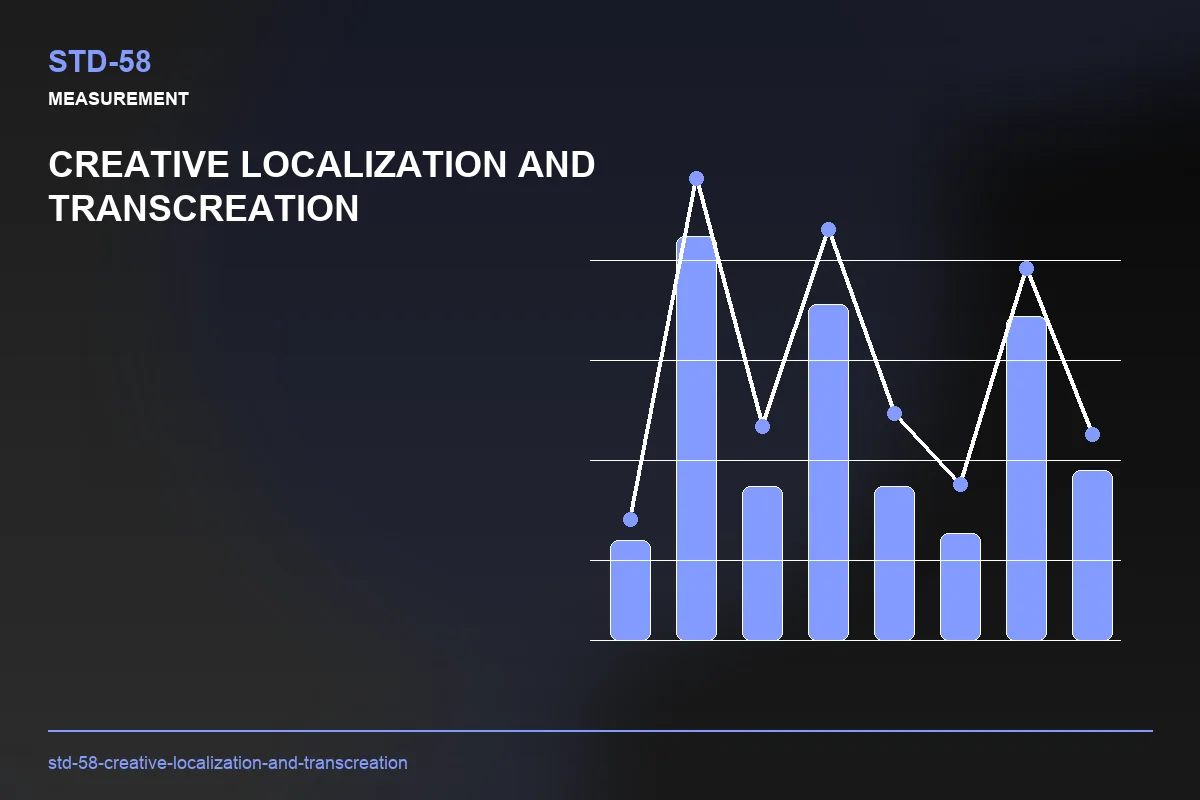 Metrics visual for Creative Localization and Transcreation