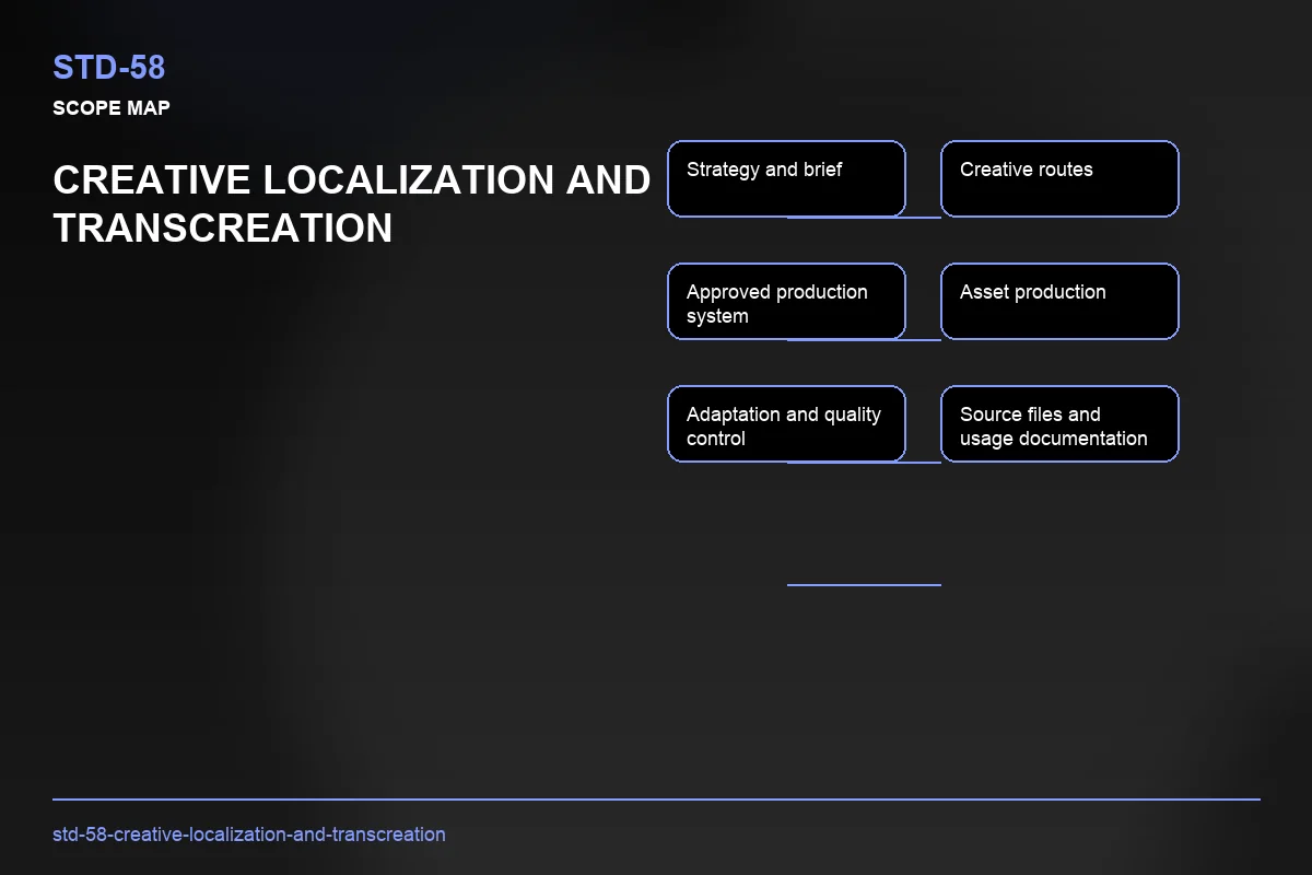 Scope visual for Creative Localization and Transcreation