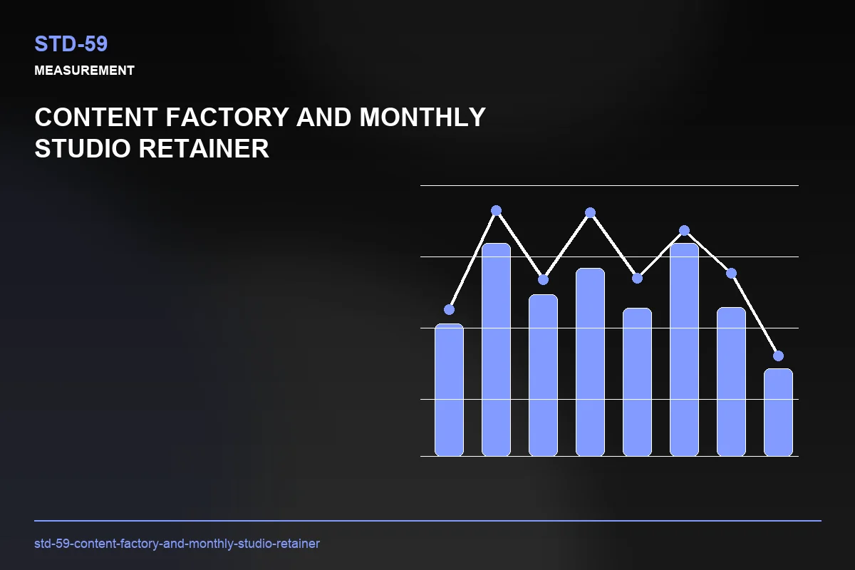 Metrics visual for Content Factory and Monthly Studio Retainer