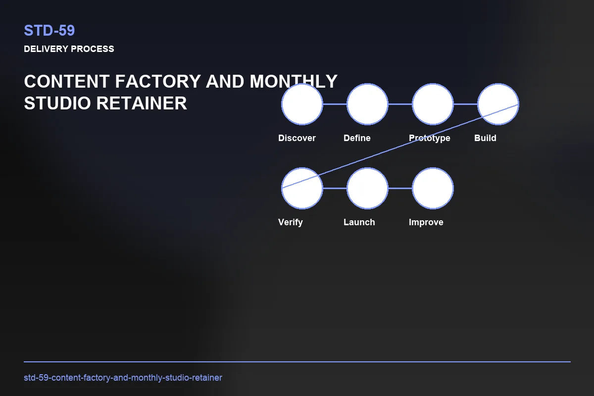 Process visual for Content Factory and Monthly Studio Retainer