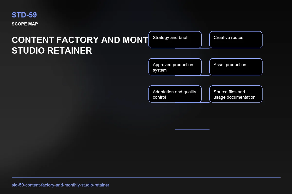 Scope visual for Content Factory and Monthly Studio Retainer