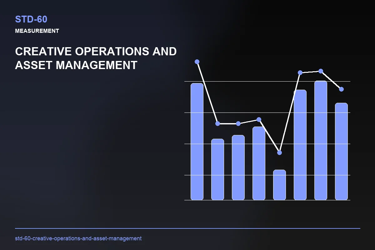 Metrics visual for Creative Operations and Asset Management