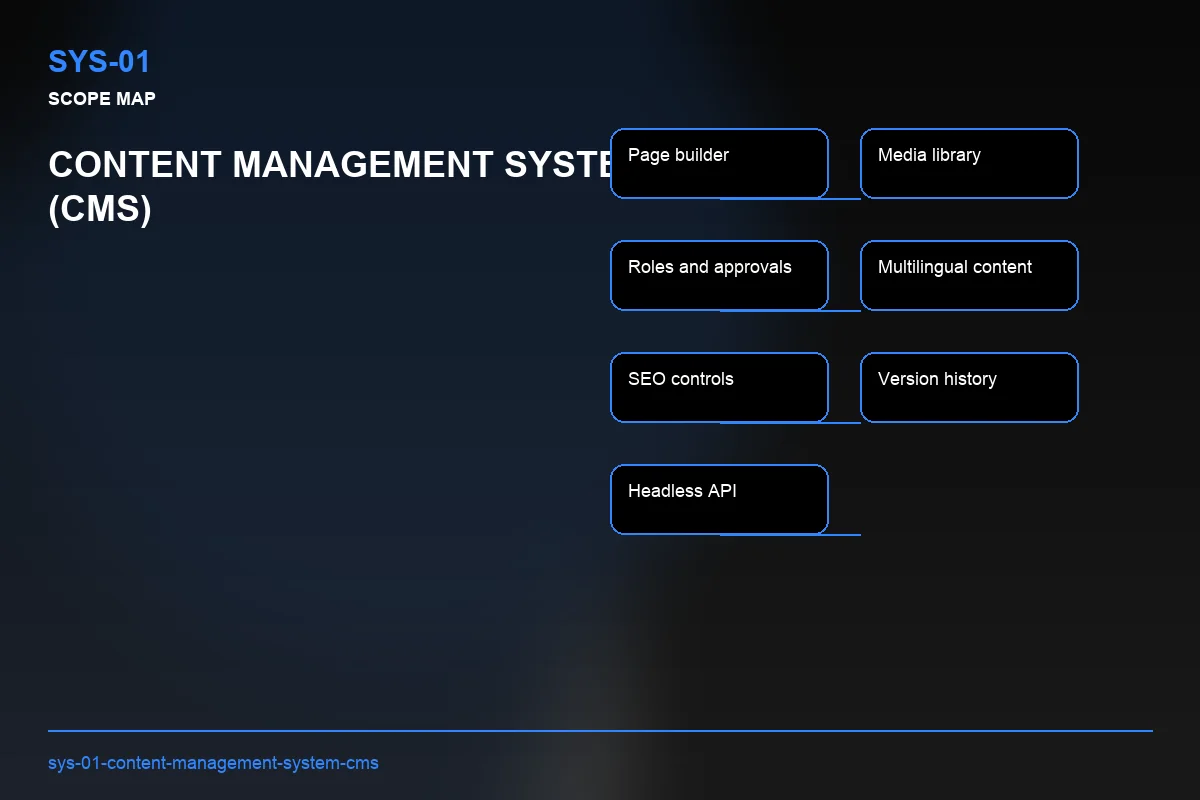 Scope visual for Content Management System (CMS)