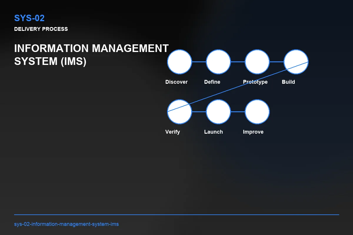 Process visual for Information Management System (IMS)