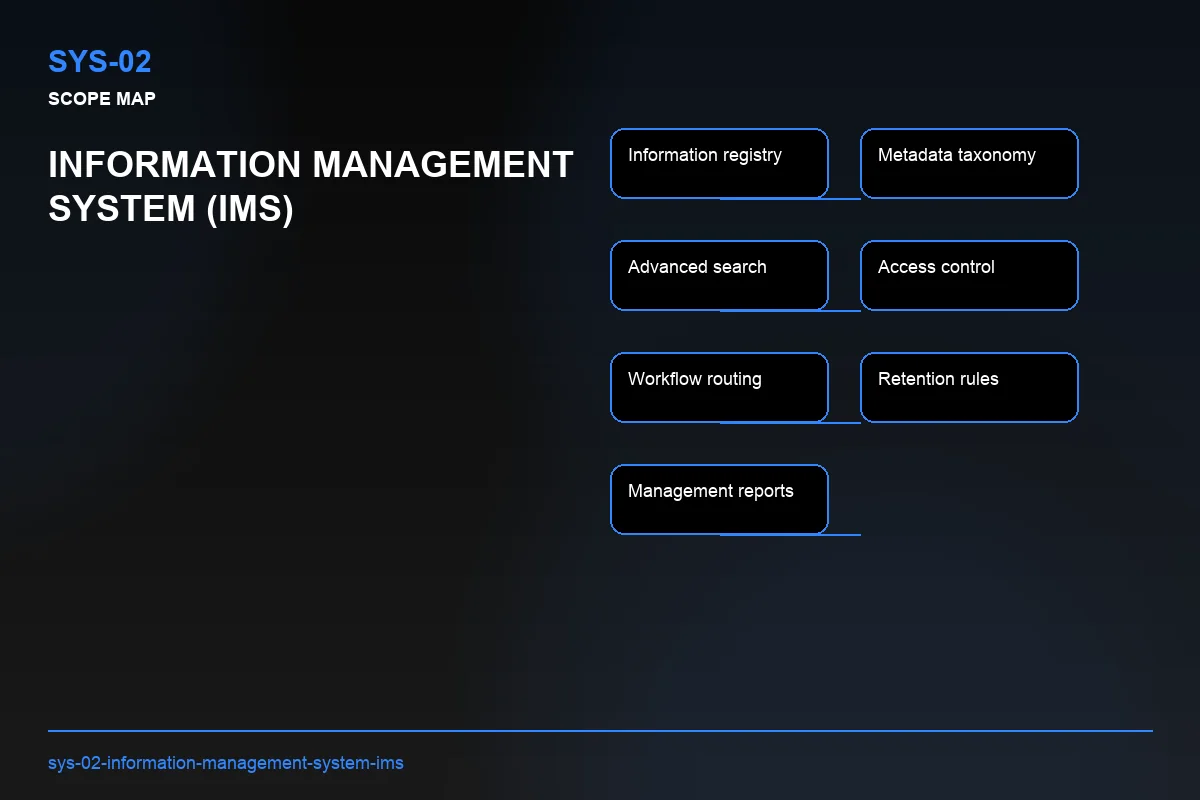 Scope visual for Information Management System (IMS)