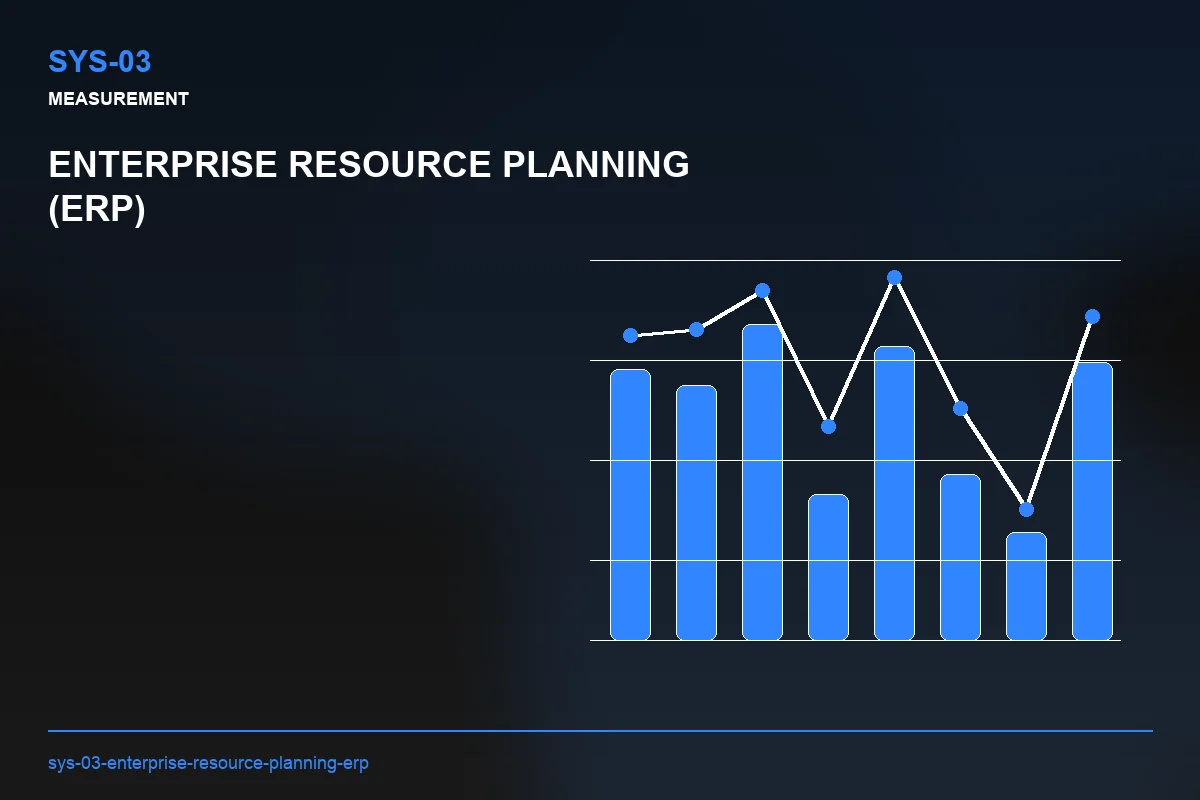 Metrics visual for Enterprise Resource Planning (ERP)