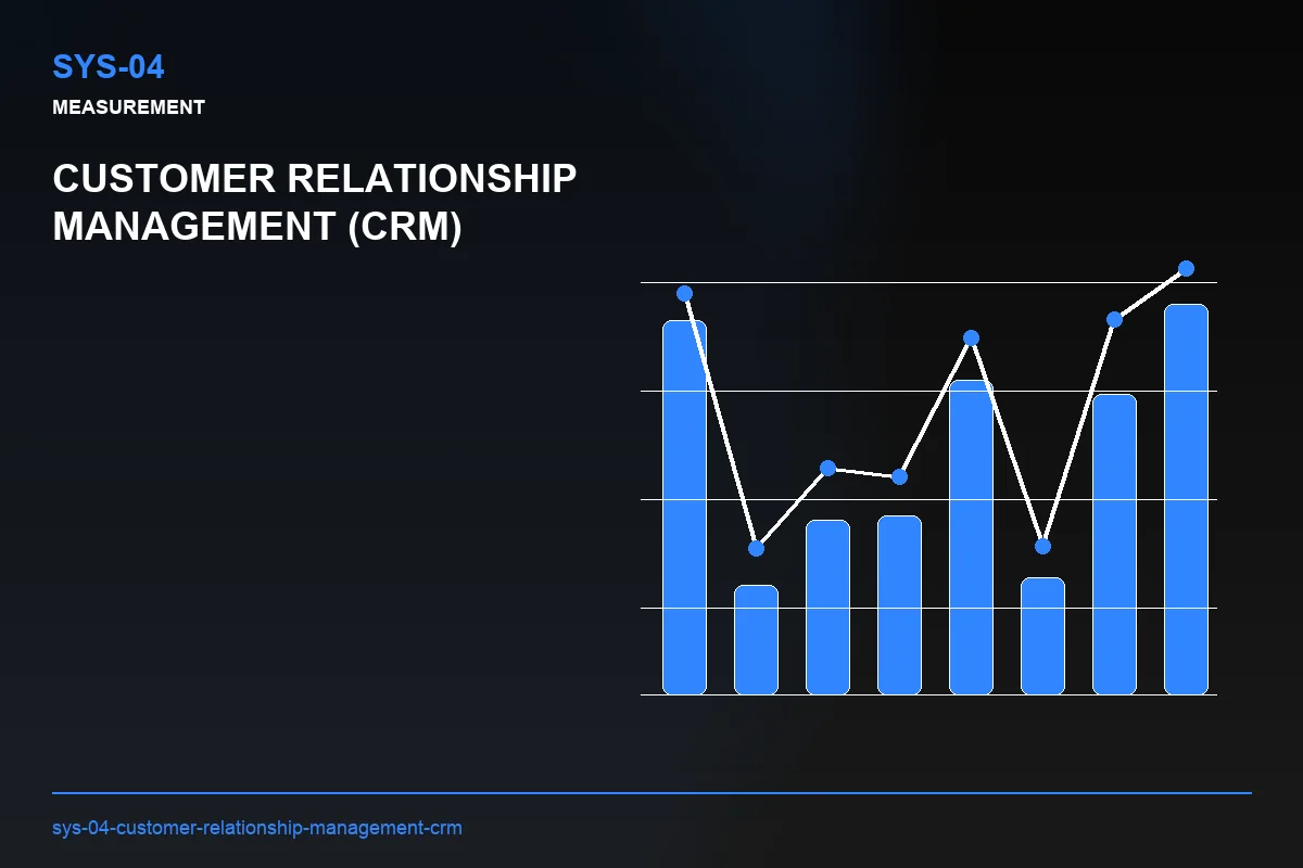 Metrics visual for Customer Relationship Management (CRM)