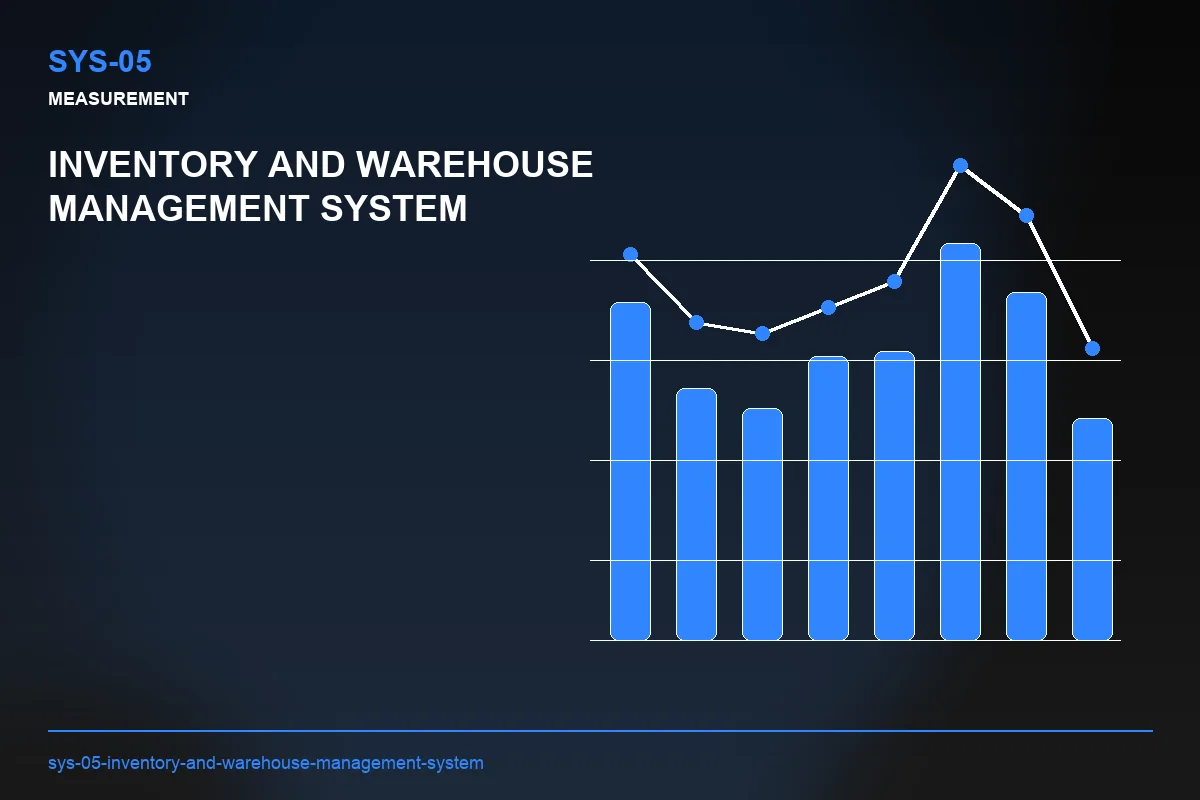 Metrics visual for Inventory and Warehouse Management System