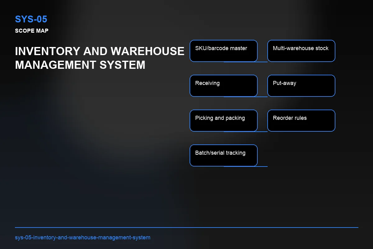 Scope visual for Inventory and Warehouse Management System