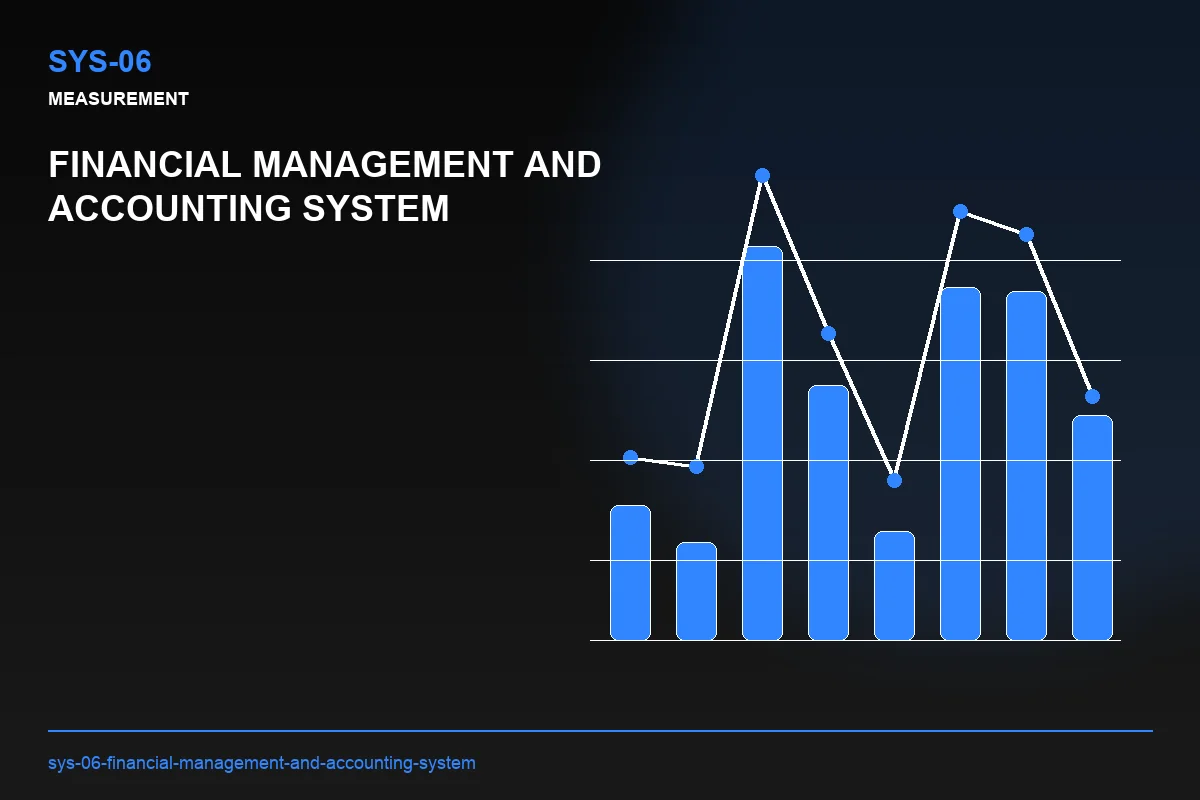 Metrics visual for Financial Management and Accounting System