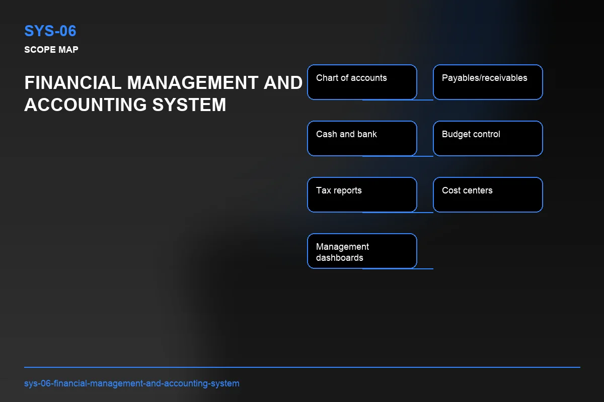 Scope visual for Financial Management and Accounting System