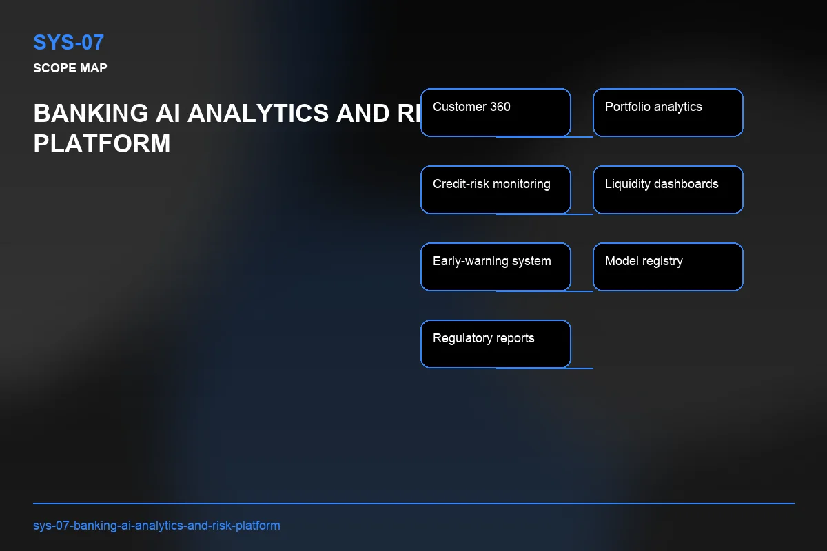 Scope visual for Banking AI Analytics and Risk Platform