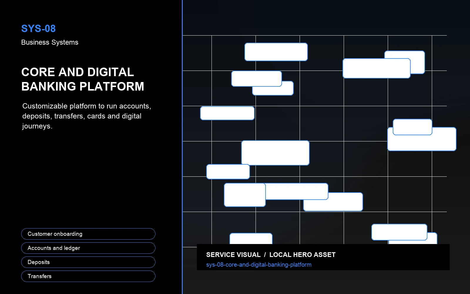 Hero visual for Core and Digital Banking Platform