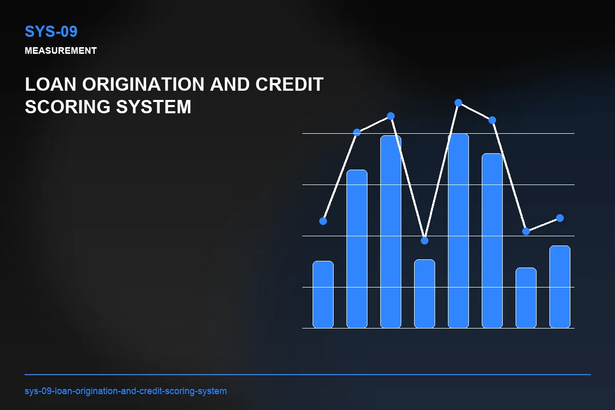 Metrics visual for Loan Origination and Credit Scoring System